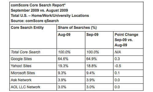 Cijfers ComScore